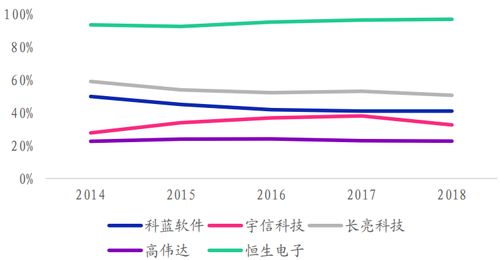鼎韜觀點 從IT外包向云服務(wù)的進(jìn)化——信息技術(shù)外包發(fā)展趨勢研究（四） 家用電器行業(yè)